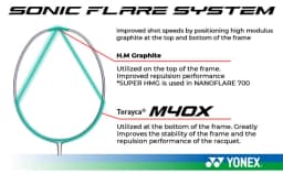 Vợt cầu lông Yonex Nanoflare 001C New 2023 chính hãng 5